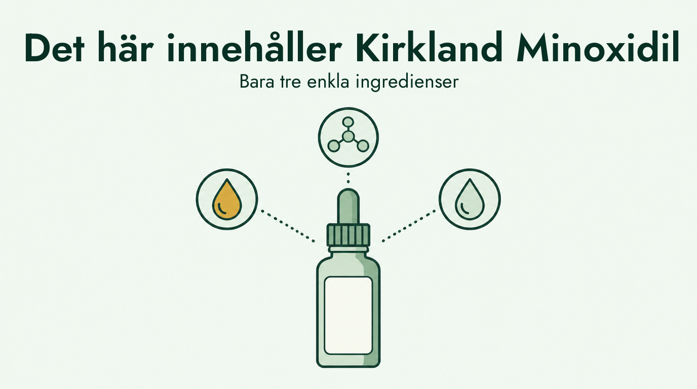 Vad Kirkland minoxidil faktiskt innehåller